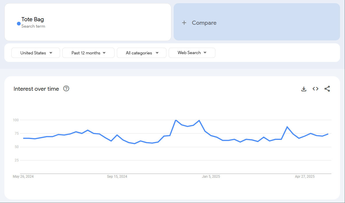 Google Trends for Tote Bag