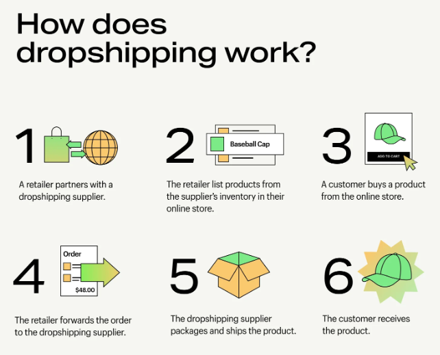 Dropshipping Business